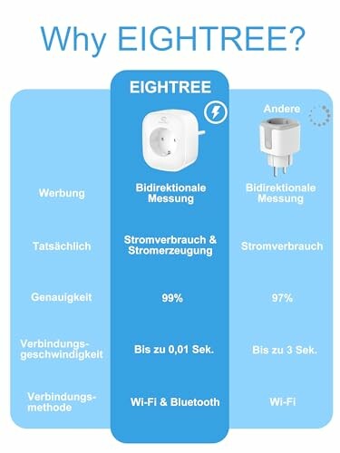 Vergleichstabelle für EIGHTREE und andere Strommesser