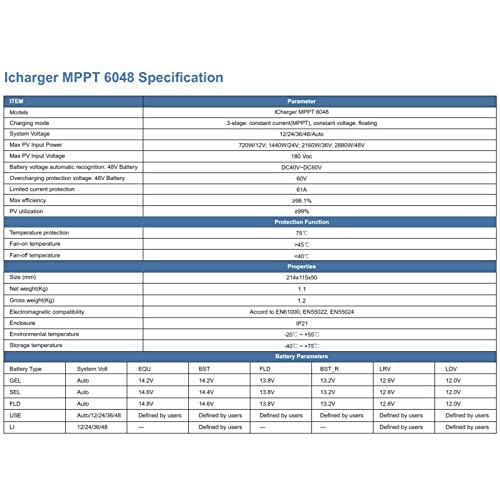 Technische Spezifikationen des iCharger MPPT 6048.