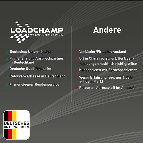 LOADCHAMP Wechselrichter 2500W / 5000W