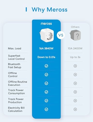 Vergleich von Meross Steckdose mit anderen.