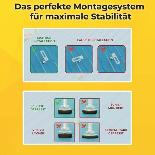 Illustration des perfekten Montagesystems mit Anweisungen zur richtigen Installation.