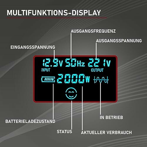 Multifunktions-Display mit technischen Informationen.