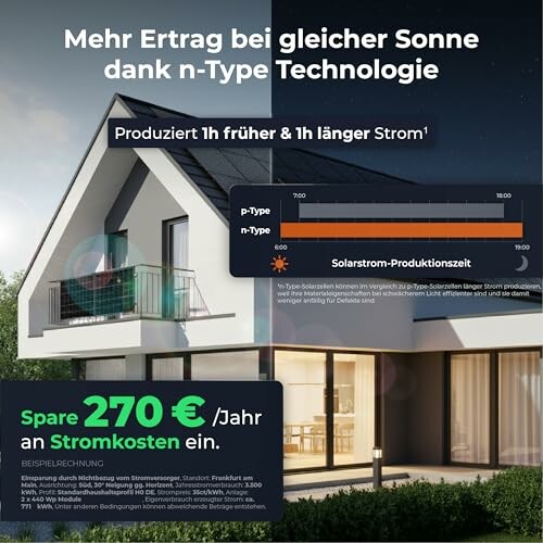 Haus mit n-Typ Solartechnologie und Kosteneinsparung.