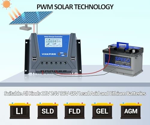 PWM-Solartechnologie mit Solarladeregler und Batterie