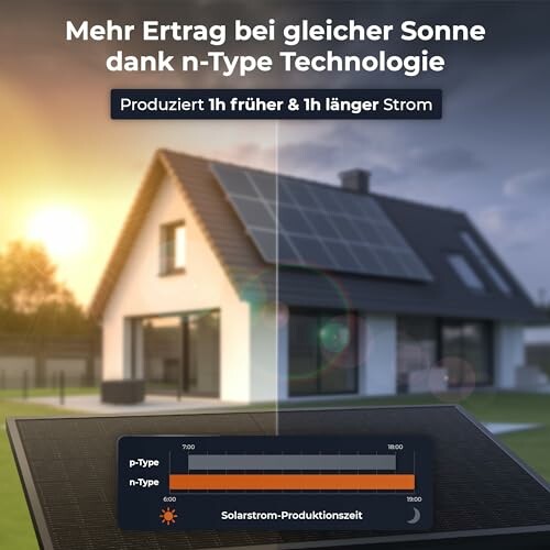 Solarmodule auf einem modernen Hausdach