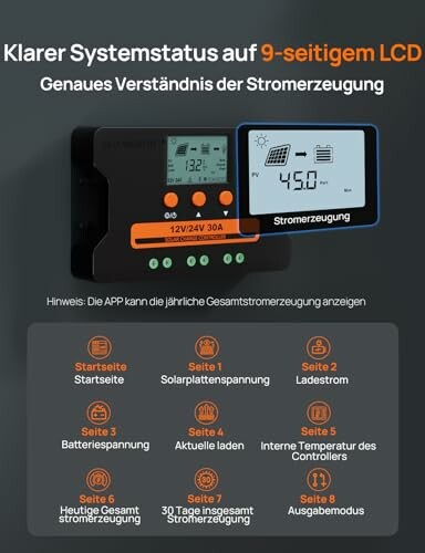 LCD-Anzeige für Solarstromstatus mit mehreren Seiten