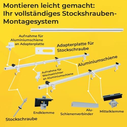 Übersicht des Stockschrauben-Montagesystems mit Adapterplatte und Aluminiumschienen.